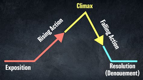 What is the Falling Action of The Most Dangerous Game: A Dive into Narrative Structure and Its Unpredictable Twists